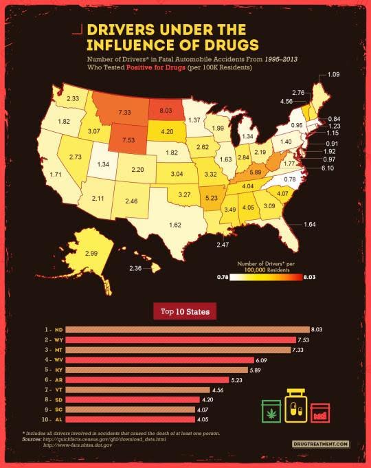 States with top drivers under the influence of drugs