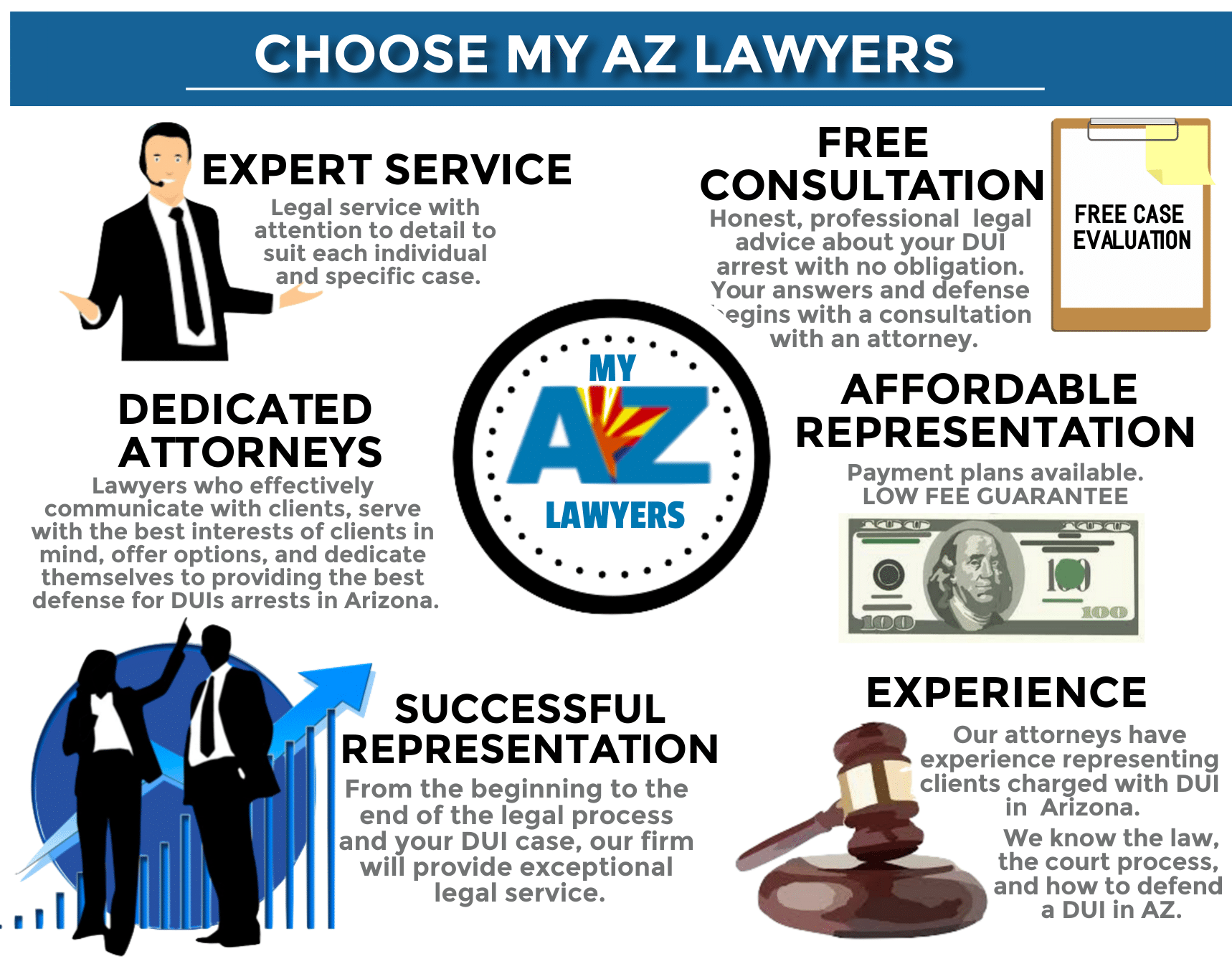 infographic: why choose MY AZ LAWYERS?