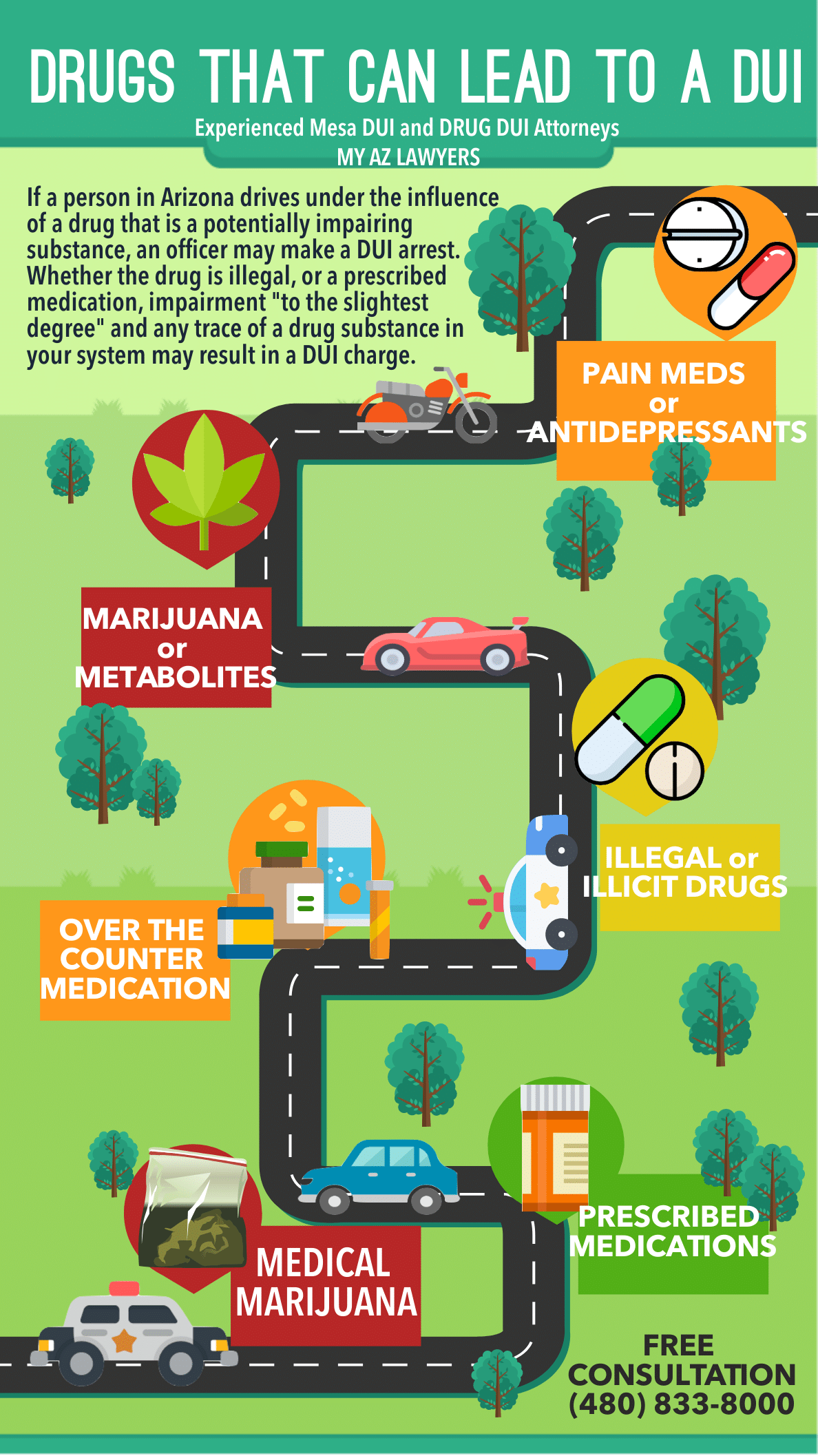 infographic: drugs that may lead to a DUI